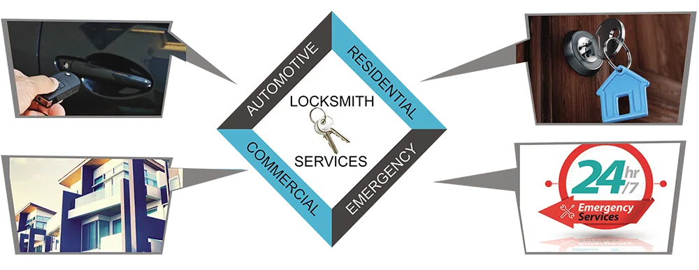Advanced Locksmith Service Boca Raton, FL 561-328-2946 - about-01